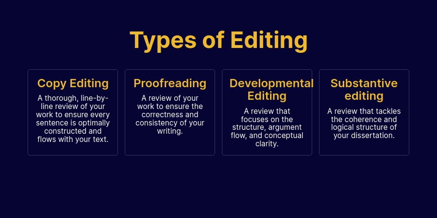 Editing Types
