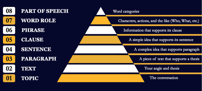 The External Architecture